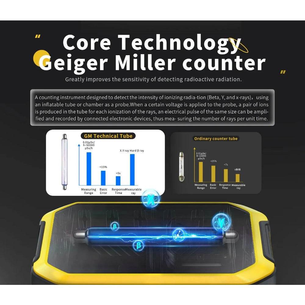 Geiger Counter Radiation Detector For Safe Exploration - Military-Outdoors.com