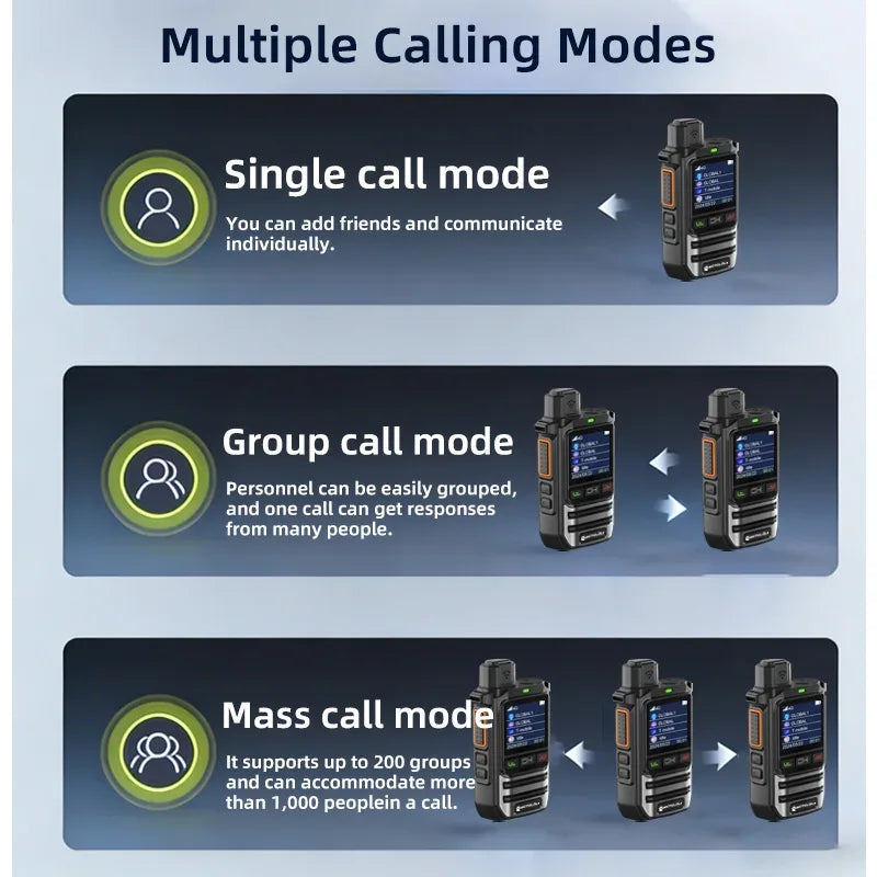 POC Walkie Talkie with Multiple Calling Modes for Outdoor Communication