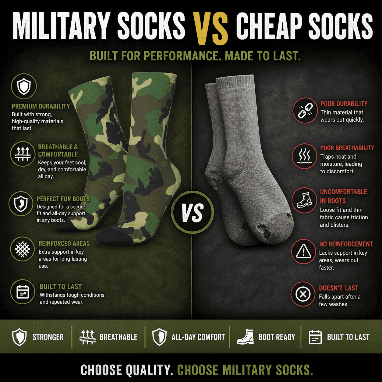 US Army crew socks in camouflage, ideal for all-day comfort and durability